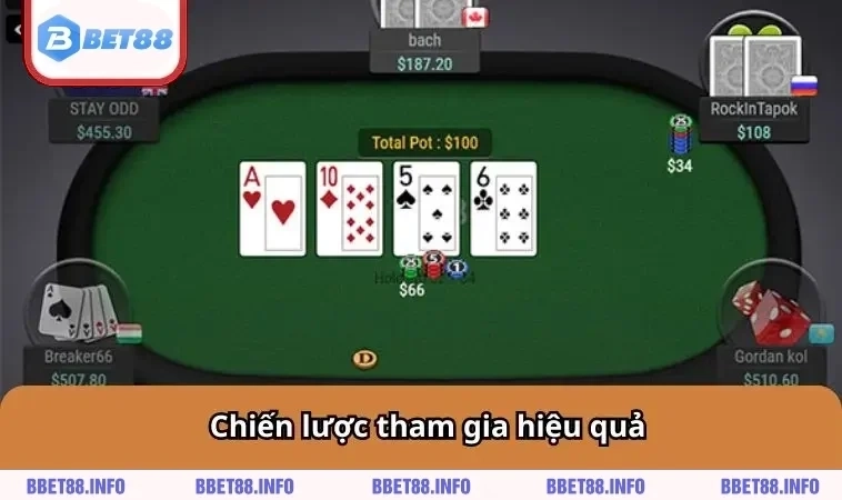 Chiến lược tham gia hiệu quả