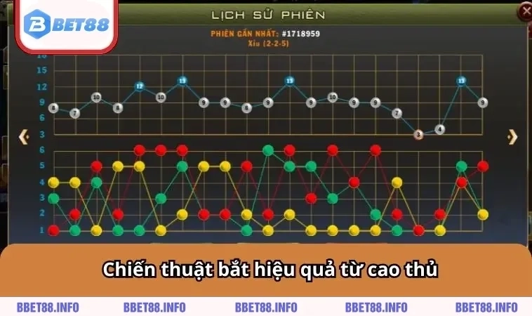 Chiến thuật bắt hiệu quả từ cao thủ