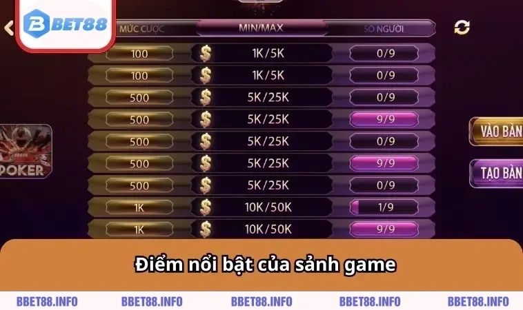 Điểm nổi bật của sảnh game